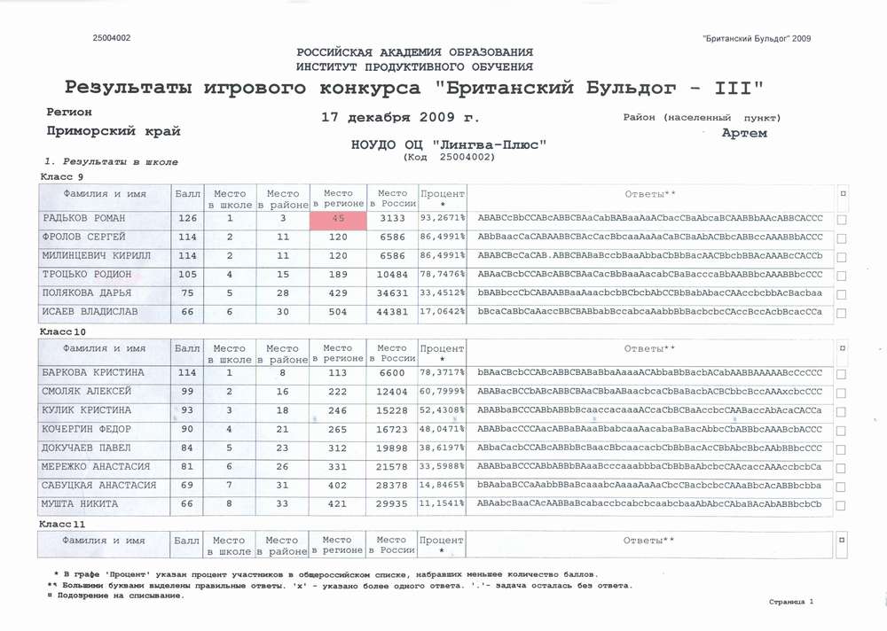 Изготовление бумажного торта своими руками подробно, с фото, разные Болит запломбированный зуб, что делать и в чем причина
